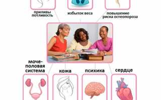 Особенности лечения боли в суставах при климаксе у женщин