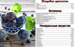 Выясняем, разрешено ли употреблять сливу при подагре и ее влияние на здоровье