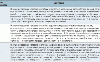Дают ли инвалидность пациентам с грыжей позвоночника? Узнайте подробности