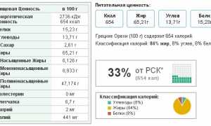 Особенности лечения суставов зеленым грецким орехом в домашних условиях
