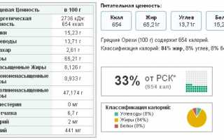 Особенности лечения суставов зеленым грецким орехом в домашних условиях
