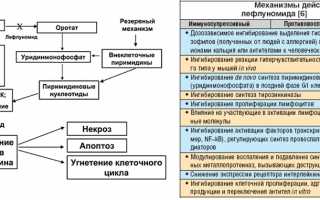 Когда назначают лекарство Лефлайд и как его правильно принимать для лечения?