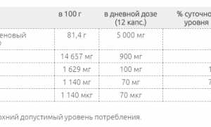 Как нужно правильно принимать препарат Геладринк Фаст для достижения эффекта?
