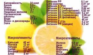 Как с помощью лимона лечить заболевания суставов и улучшить здоровье?
