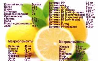 Как с помощью лимона лечить заболевания суставов и улучшить здоровье?