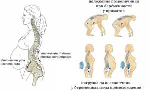 Причины и лечение боли тазовых костей после родов: советы и рекомендации