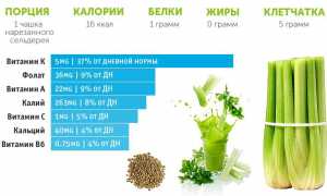 Эффективность лечения суставов с помощью сельдерея в домашних условиях
