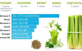 Эффективность лечения суставов с помощью сельдерея в домашних условиях