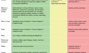 Польза употребления свеклы при подагре для здоровья