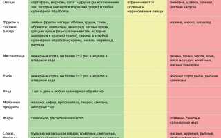 Польза употребления свеклы при подагре для здоровья