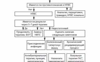 Народные методы лечения бурсита в домашних условиях