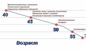 Признаки и лечение остеопороза у женщин: важные аспекты здоровья