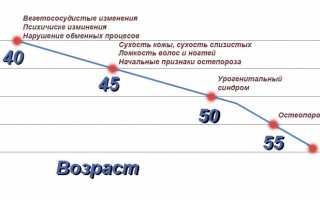 Признаки и лечение остеопороза у женщин: важные аспекты здоровья
