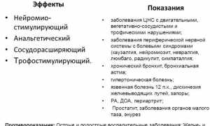 Когда назначают Амплипульс и как проводят терапию для улучшения здоровья?