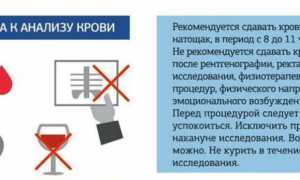 Определение ревматоидного фактора в анализе крови для диагностики заболеваний