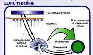 Назначение аппарата Дэнас и принцип его действия в медицине