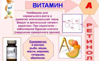 Какие витамины нужно принимать при переломах костей для быстрого восстановления?