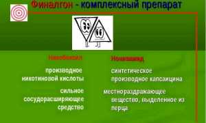 Обзор эффективных заменителей препарата Финалгон для лечения