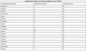 Какие сухофрукты полезны для людей с подагрой и их здоровье?