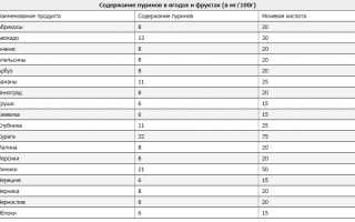 Какие сухофрукты полезны для людей с подагрой и их здоровье?