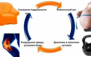 Стадии и лечение остеоартроза коленного сустава: важные аспекты и рекомендации