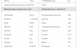 Описание и применение пищевой добавки Хондрамин для здоровья