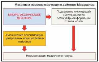 Прием препарата Мидокалм при межреберной невралгии: рекомендации и особенности