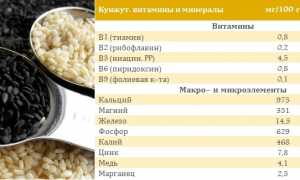 Как лечить болезни суставов с помощью кунжута? Полезные советы и рекомендации.