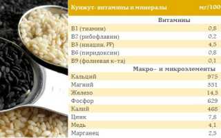 Как лечить болезни суставов с помощью кунжута? Полезные советы и рекомендации.