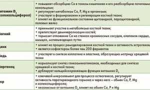 Кальцемин — эффективный препарат для лечения суставов и поддержания здоровья