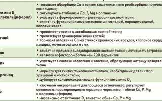 Кальцемин — эффективный препарат для лечения суставов и поддержания здоровья