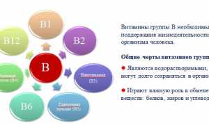 Какие витамины нужно пить при поясничной грыже для улучшения состояния?