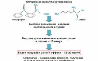 Обзор 4 эффективных аналогов лекарства Артрозилен для здоровья