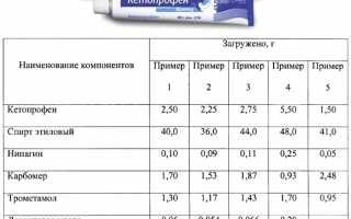 Как использовать препарат Кетопрофен в виде геля для облегчения боли?