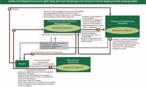 Как получить квоту на протезирование коленного сустава? Полезные советы.