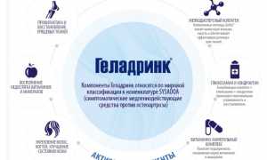 Препарат Геладринк Плюс для лечения суставов и улучшения подвижности