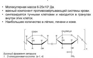 Гепариновая мазь — эффективное средство от синяков и ушибов