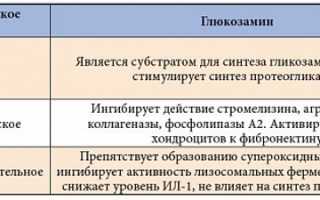 Ротадон для лечения и профилактики воспалительных процессов в суставах: полезные свойства и применение