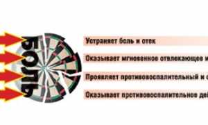 Какие заменители препарата Фаниган существуют для здоровья?