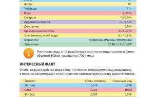 Массаж с медом от остеохондроза для здоровья и расслабления