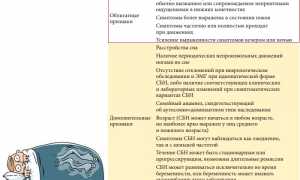 Почему крутит ноги и как от этого избавиться? Полезные советы и рекомендации