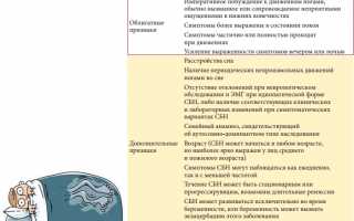 Почему крутит ноги и как от этого избавиться? Полезные советы и рекомендации