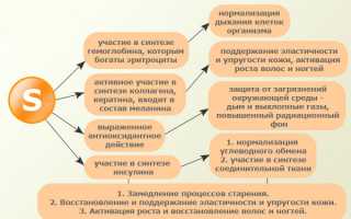 Как использовать препарат Артро Баланс Плюс для здоровья суставов?