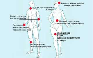 О чем говорит боль в шее с точки зрения психосоматики? Узнайте важные аспекты