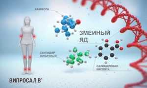 Какой аналог мази Випросал наиболее эффективный для лечения?