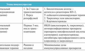 Препараты нового поколения для лечения ревматоидного артрита: современные подходы и рекомендации
