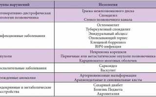 Лечение при остром приступе радикулита: советы и рекомендации