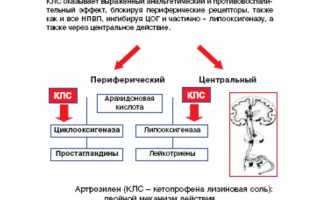 Таблетки Кетопрофен — средство для лечения суставов и облегчения боли