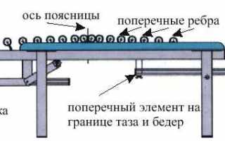 Приспособление Грэвитрин для лечения патологий позвоночника и улучшения здоровья