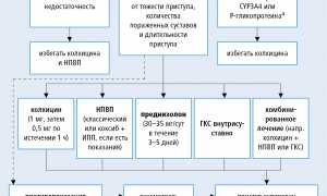 Какие антибиотики принимать для лечения подагры? Полезные рекомендации